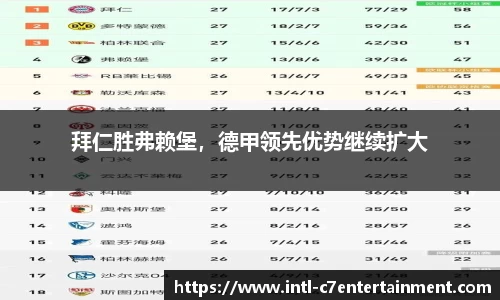 拜仁胜弗赖堡，德甲领先优势继续扩大