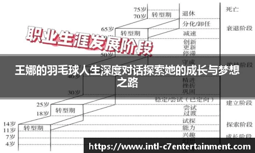 王娜的羽毛球人生深度对话探索她的成长与梦想之路