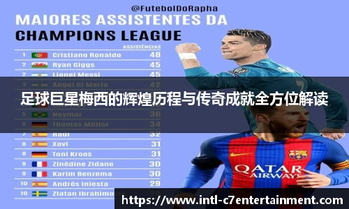 足球巨星梅西的辉煌历程与传奇成就全方位解读